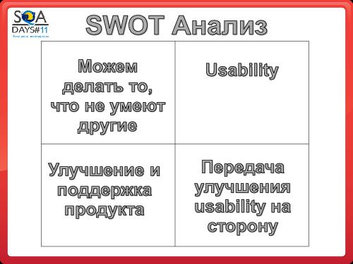 Почему Заказчики не разрешают тестировщикам делать то, что они хотят (SQADays-11).pdf