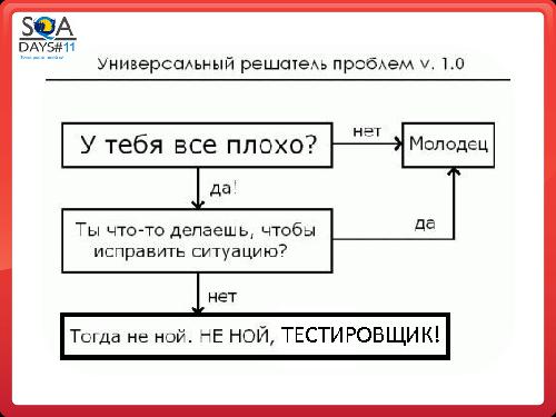 Почему Заказчики не разрешают тестировщикам делать то, что они хотят (SQADays-11).pdf