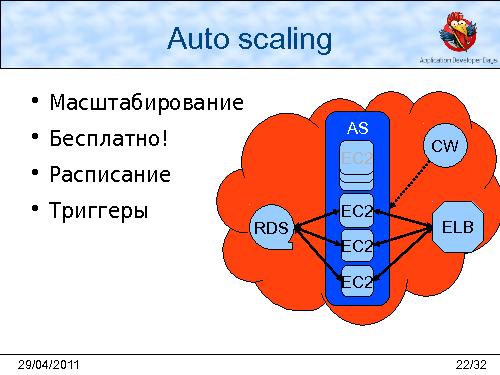 Облачная инфраструктура AWS (Леонид Выговский, Сергей Волков, ADD-2011).pdf