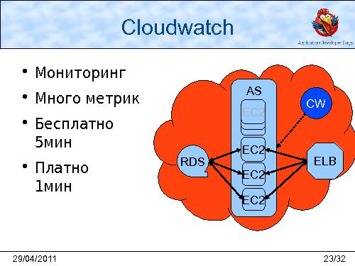 Облачная инфраструктура AWS (Леонид Выговский, Сергей Волков, ADD-2011).pdf