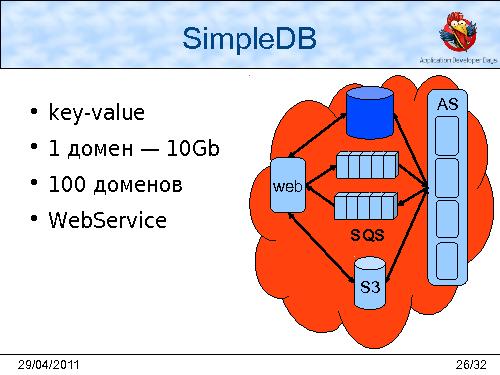 Облачная инфраструктура AWS (Леонид Выговский, Сергей Волков, ADD-2011).pdf