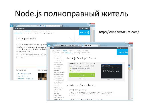 Microsoft + Node.js = LOVE! (Владимир Юнев, ADD-2012).pdf