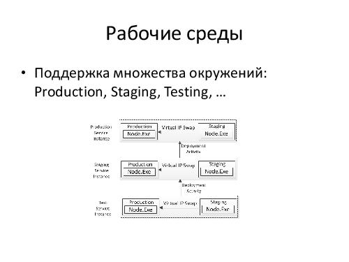 Microsoft + Node.js = LOVE! (Владимир Юнев, ADD-2012).pdf