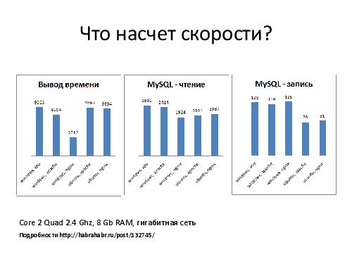 Microsoft + Node.js = LOVE! (Владимир Юнев, ADD-2012).pdf