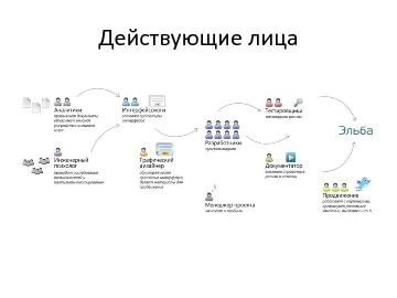 следующая страница →