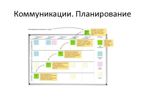 Экстремальный аджайл — танцуют все (AgileDays-2011).pdf