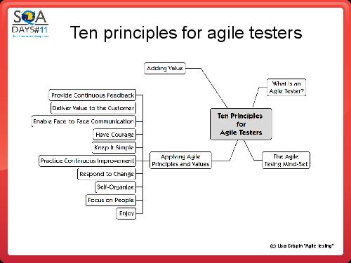 Agile-тестировщик — миф или реальность (Яна Зубкова, SQADays-11).pdf