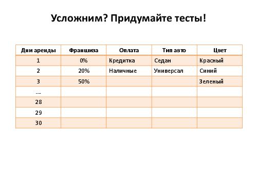 Разработка тест кейсов по методике pair wise (Никита Постолакий, SQADays-11).pdf
