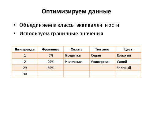 Разработка тест кейсов по методике pair wise (Никита Постолакий, SQADays-11).pdf