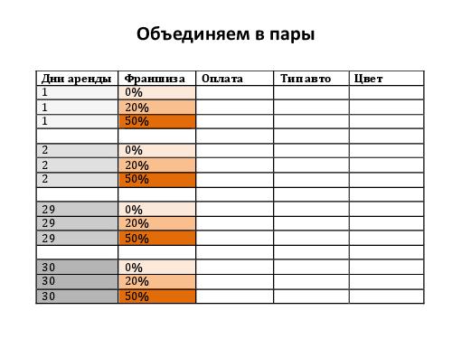 Разработка тест кейсов по методике pair wise (Никита Постолакий, SQADays-11).pdf