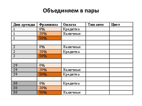 Разработка тест кейсов по методике pair wise (Никита Постолакий, SQADays-11).pdf
