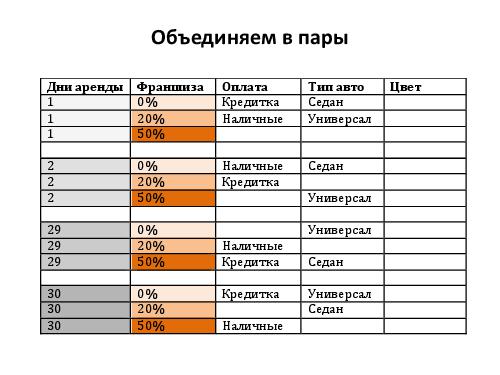 Разработка тест кейсов по методике pair wise (Никита Постолакий, SQADays-11).pdf