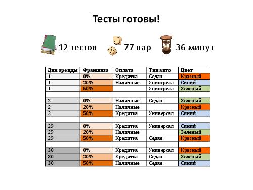 Разработка тест кейсов по методике pair wise (Никита Постолакий, SQADays-11).pdf