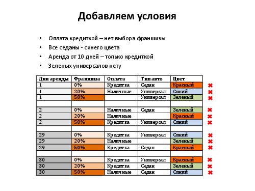 Разработка тест кейсов по методике pair wise (Никита Постолакий, SQADays-11).pdf
