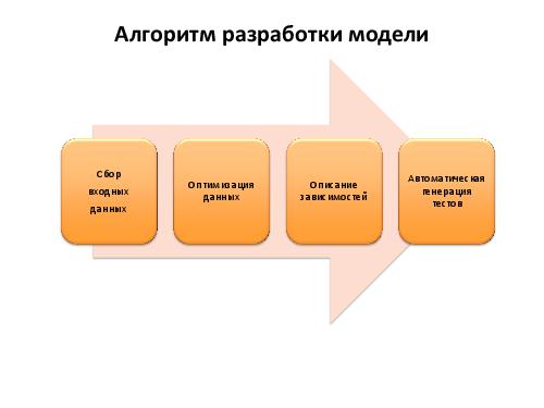 Разработка тест кейсов по методике pair wise (Никита Постолакий, SQADays-11).pdf