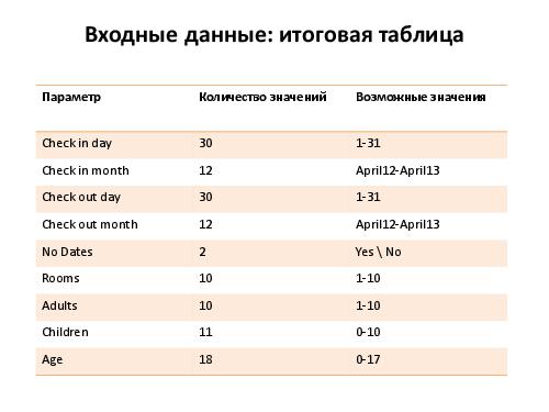 Разработка тест кейсов по методике pair wise (Никита Постолакий, SQADays-11).pdf