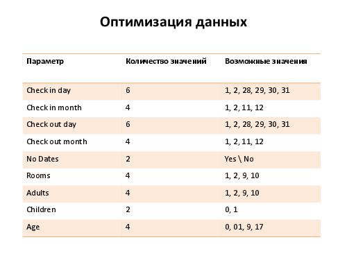 Разработка тест кейсов по методике pair wise (Никита Постолакий, SQADays-11).pdf