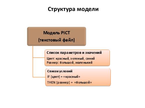 Разработка тест кейсов по методике pair wise (Никита Постолакий, SQADays-11).pdf