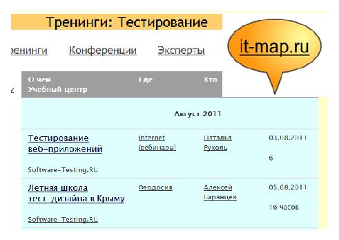 Интервью с Еленой Ивановой (для SQADays, 2011-07-20).pdf