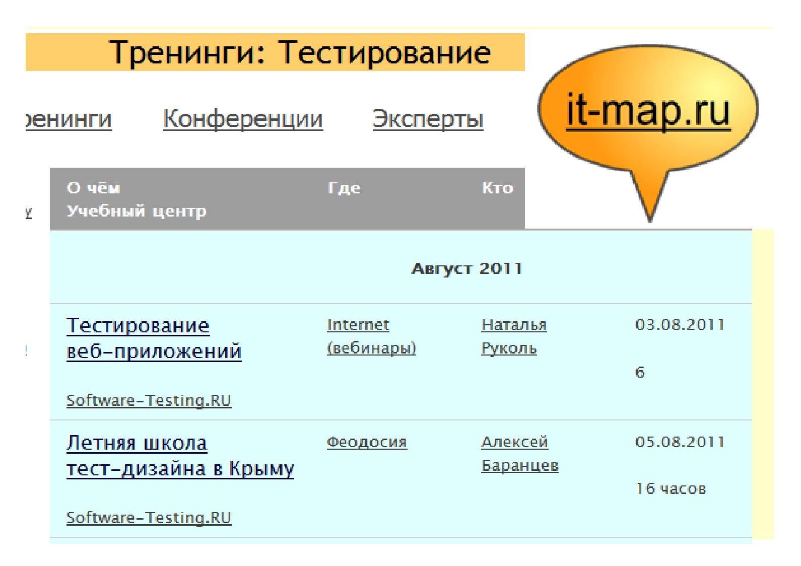 Файл:Интервью с Еленой Ивановой (для SQADays, 2011-07-20).pdf