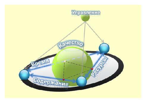Интервью с Еленой Ивановой (для SQADays, 2011-07-20).pdf