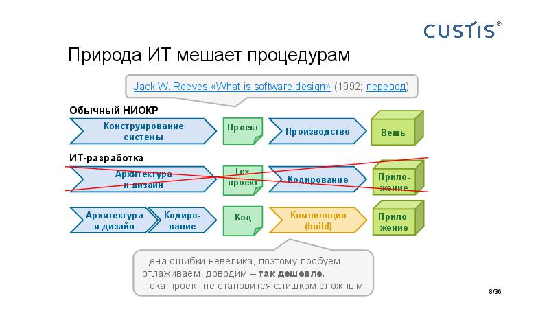 Big Picture of IT project managerment Tsepkov AgileDays-2015.pdf