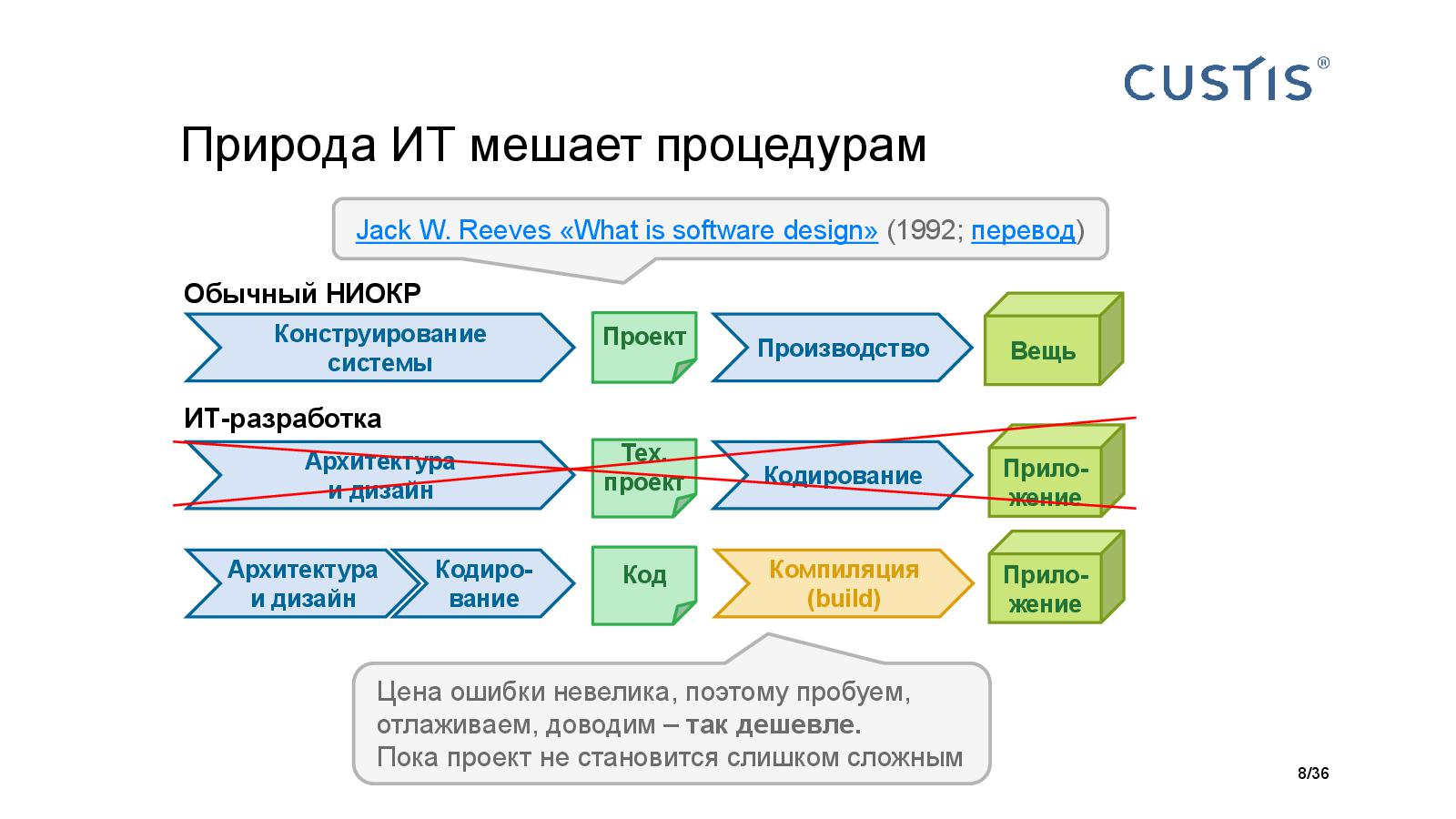 Файл:Big Picture of IT project managerment Tsepkov AgileDays-2015.pdf