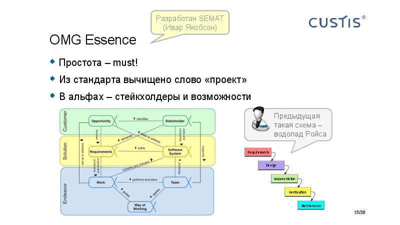 Big Picture of IT project managerment Tsepkov AgileDays-2015.pdf