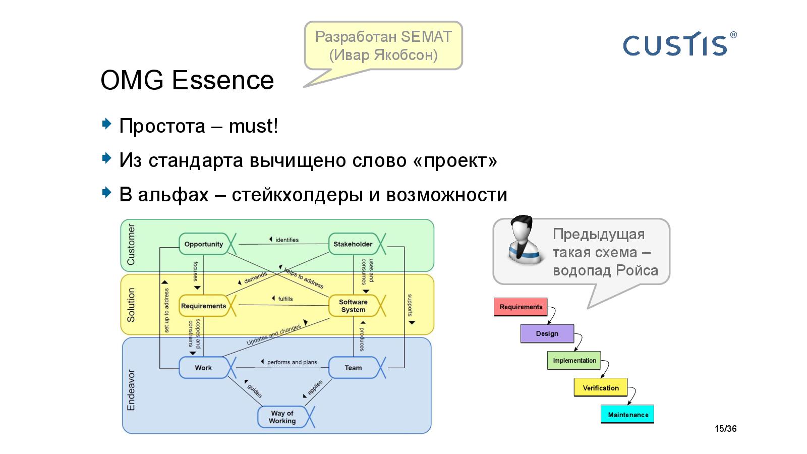 Файл:Big Picture of IT project managerment Tsepkov AgileDays-2015.pdf