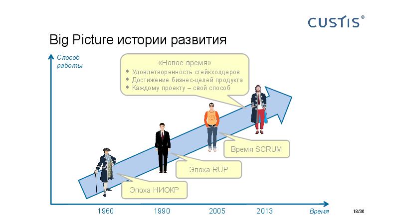Big Picture of IT project managerment Tsepkov AgileDays-2015.pdf