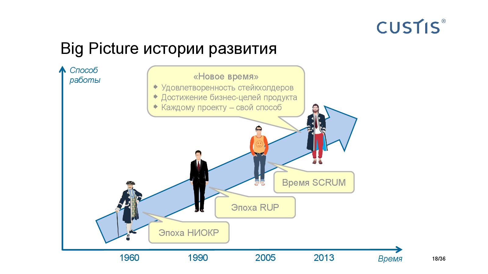 Файл:Big Picture of IT project managerment Tsepkov AgileDays-2015.pdf