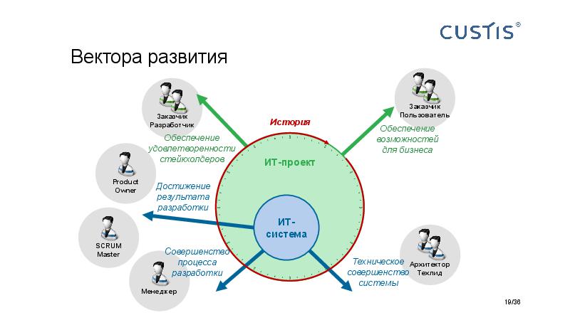 Big Picture of IT project managerment Tsepkov AgileDays-2015.pdf