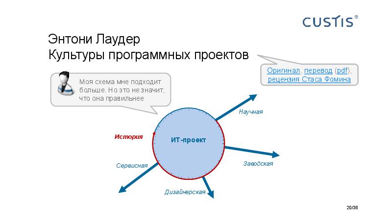 Big Picture of IT project managerment Tsepkov AgileDays-2015.pdf