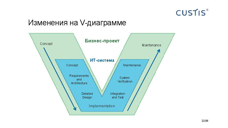 Big Picture of IT project managerment Tsepkov AgileDays-2015.pdf