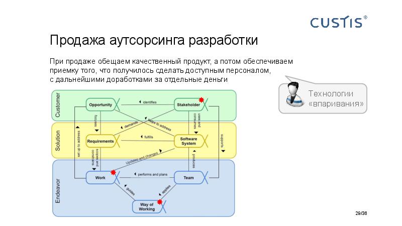Big Picture of IT project managerment Tsepkov AgileDays-2015.pdf