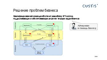 ← предыдущая страница