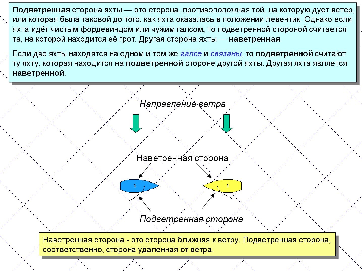 Файл:Leeward.pdf