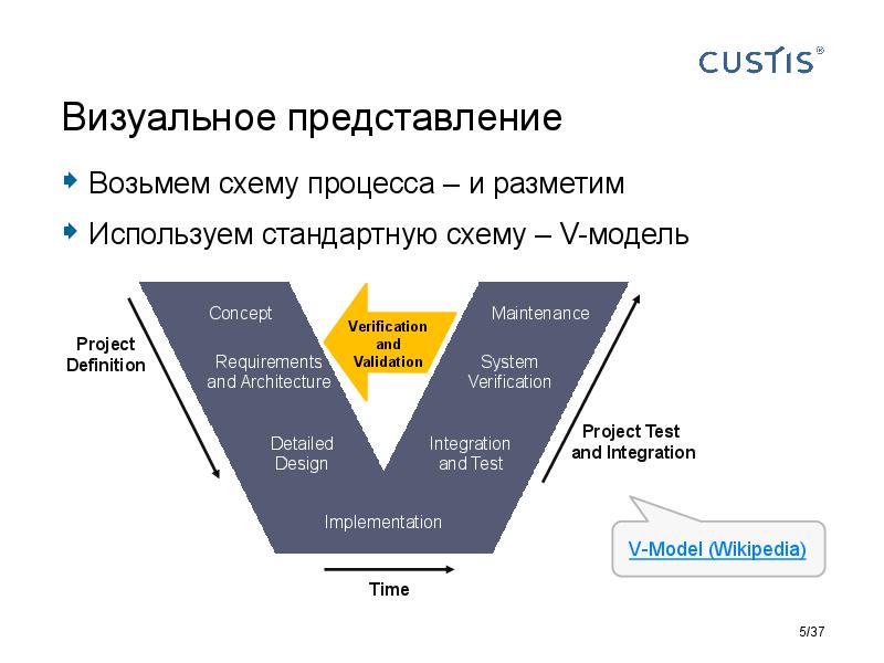 Responsibilities in software development Tsepkov AnalystDays-2015.pdf