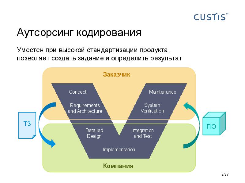 Responsibilities in software development Tsepkov AnalystDays-2015.pdf