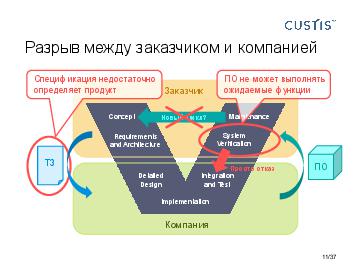 ← предыдущая страница