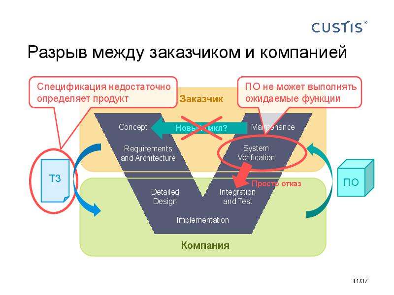 Responsibilities in software development Tsepkov AnalystDays-2015.pdf