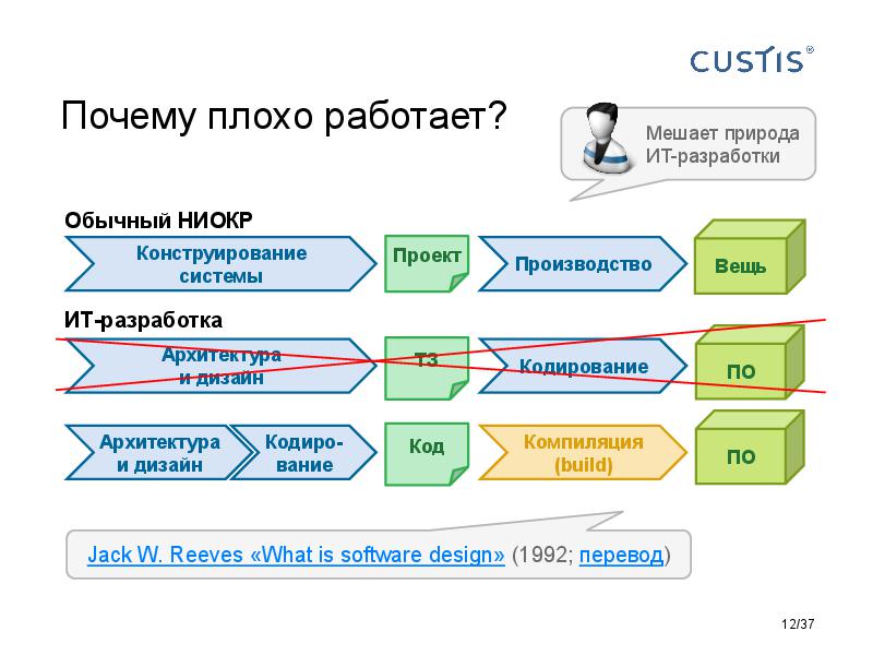 Responsibilities in software development Tsepkov AnalystDays-2015.pdf