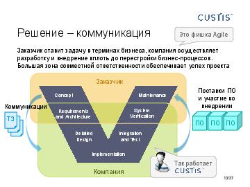 ← предыдущая страница