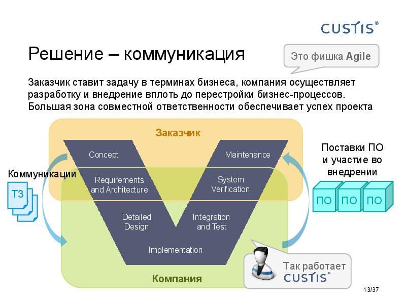 Responsibilities in software development Tsepkov AnalystDays-2015.pdf