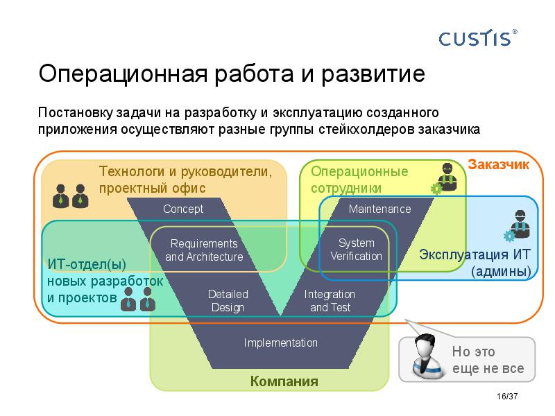Responsibilities in software development Tsepkov AnalystDays-2015.pdf