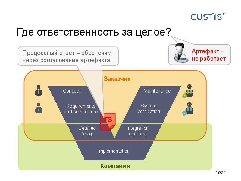 Responsibilities in software development Tsepkov AnalystDays-2015.pdf