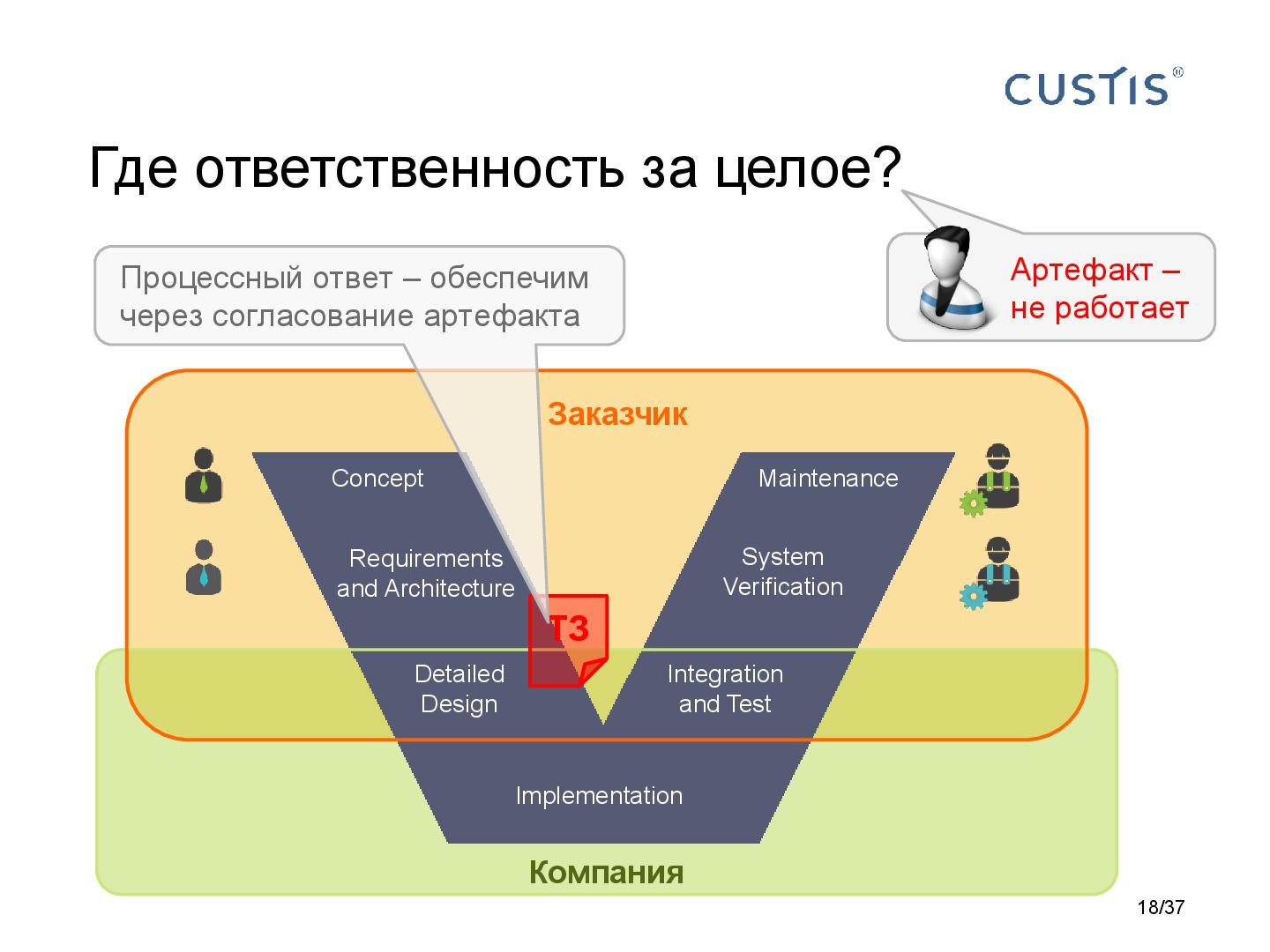 Файл:Responsibilities in software development Tsepkov AnalystDays-2015.pdf