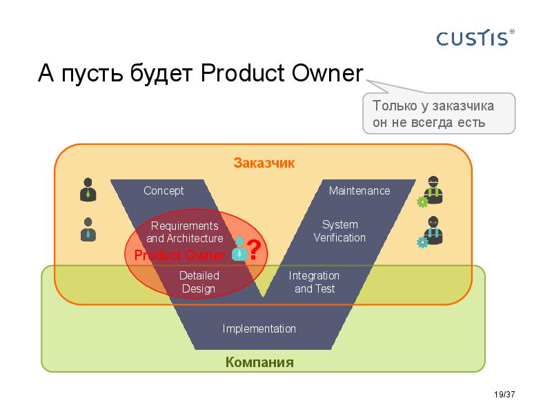 Responsibilities in software development Tsepkov AnalystDays-2015.pdf