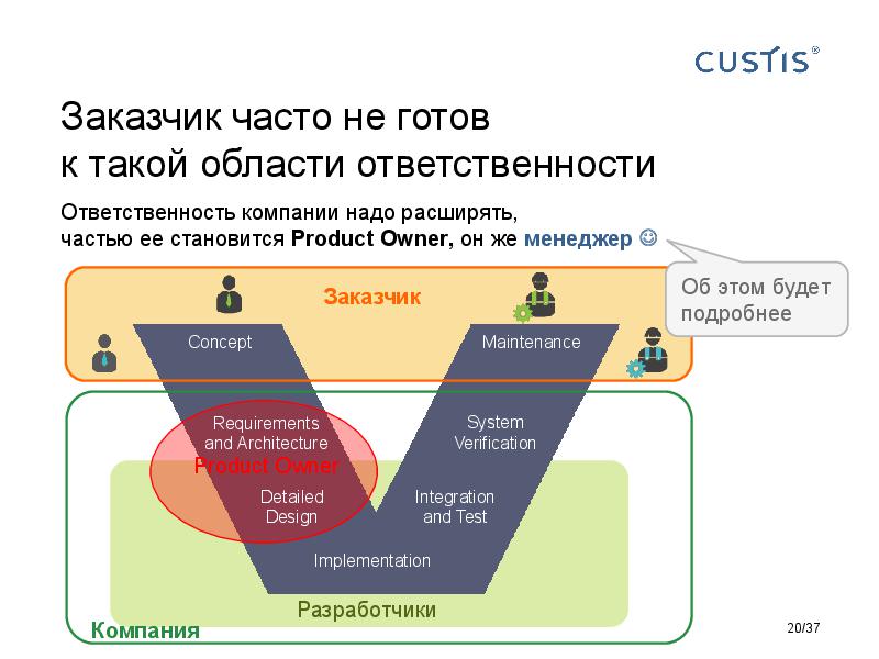 Responsibilities in software development Tsepkov AnalystDays-2015.pdf
