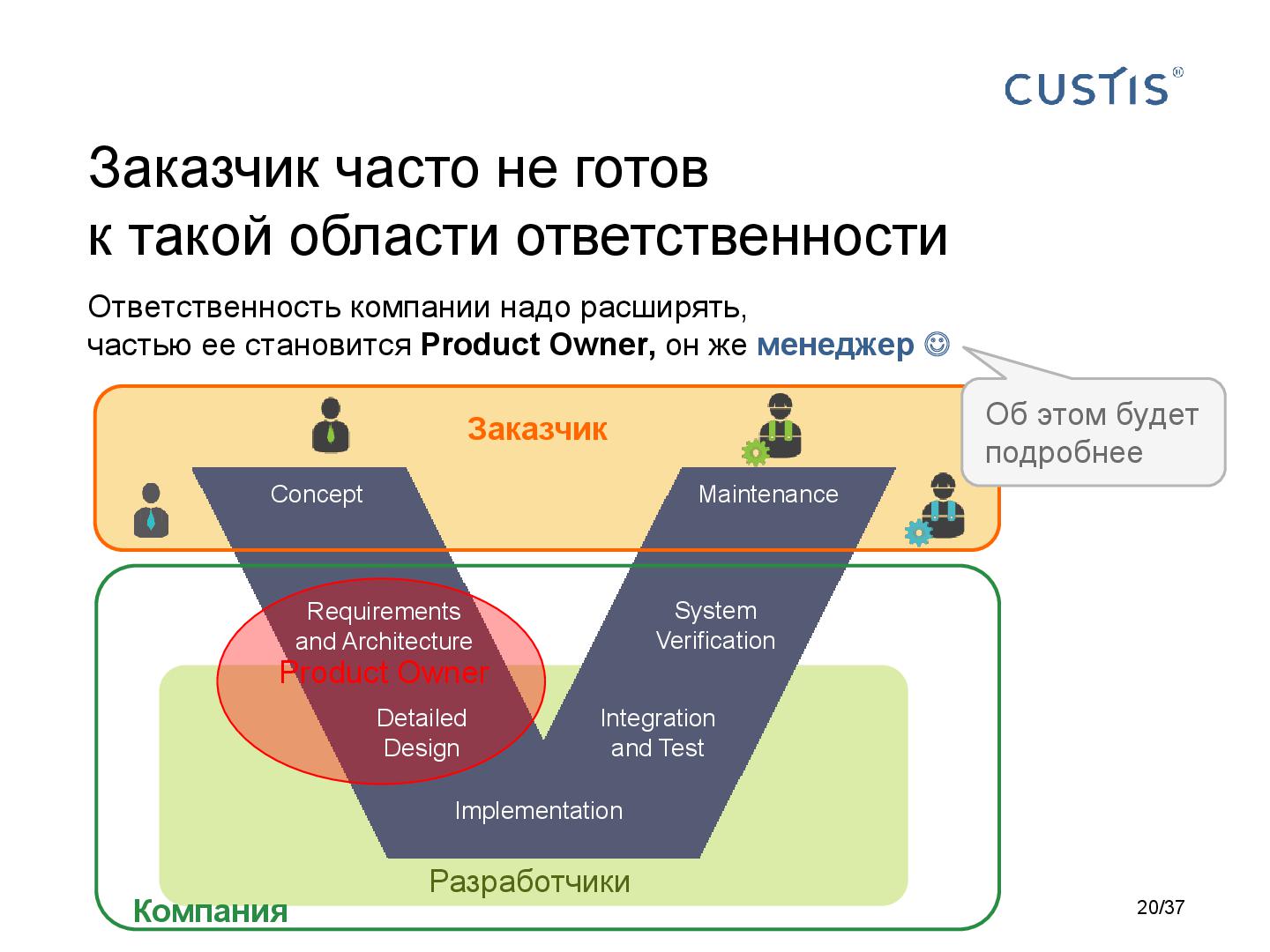Файл:Responsibilities in software development Tsepkov AnalystDays-2015.pdf